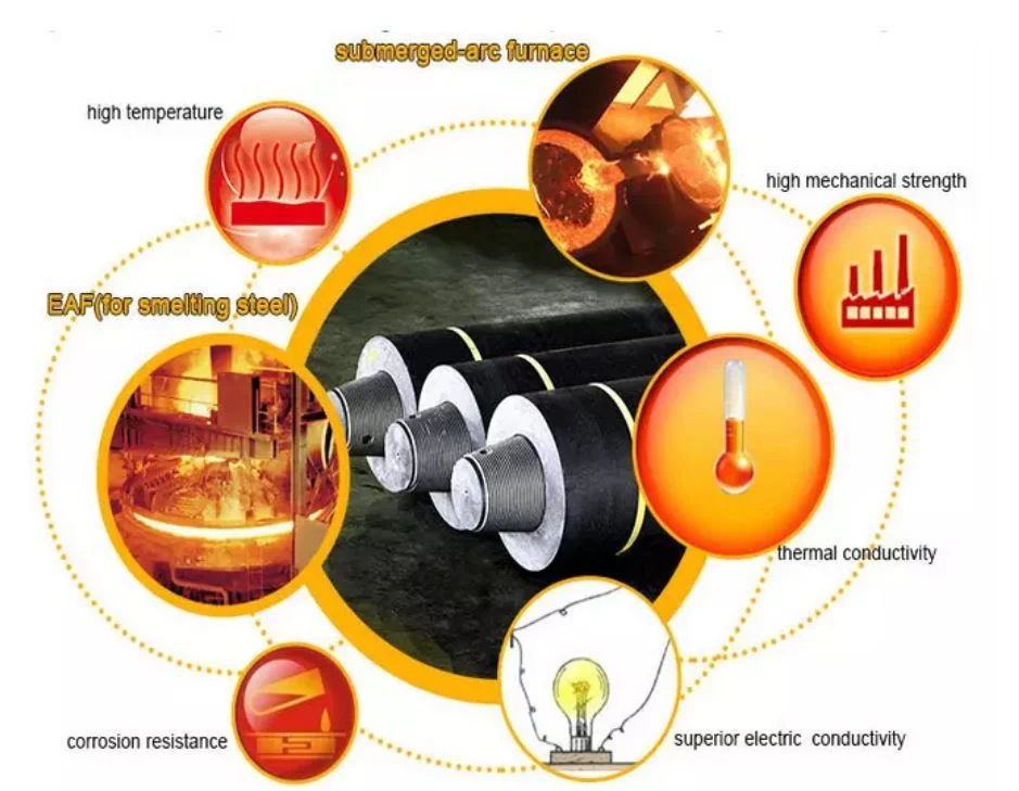 Graphite Electrode for Steel Making