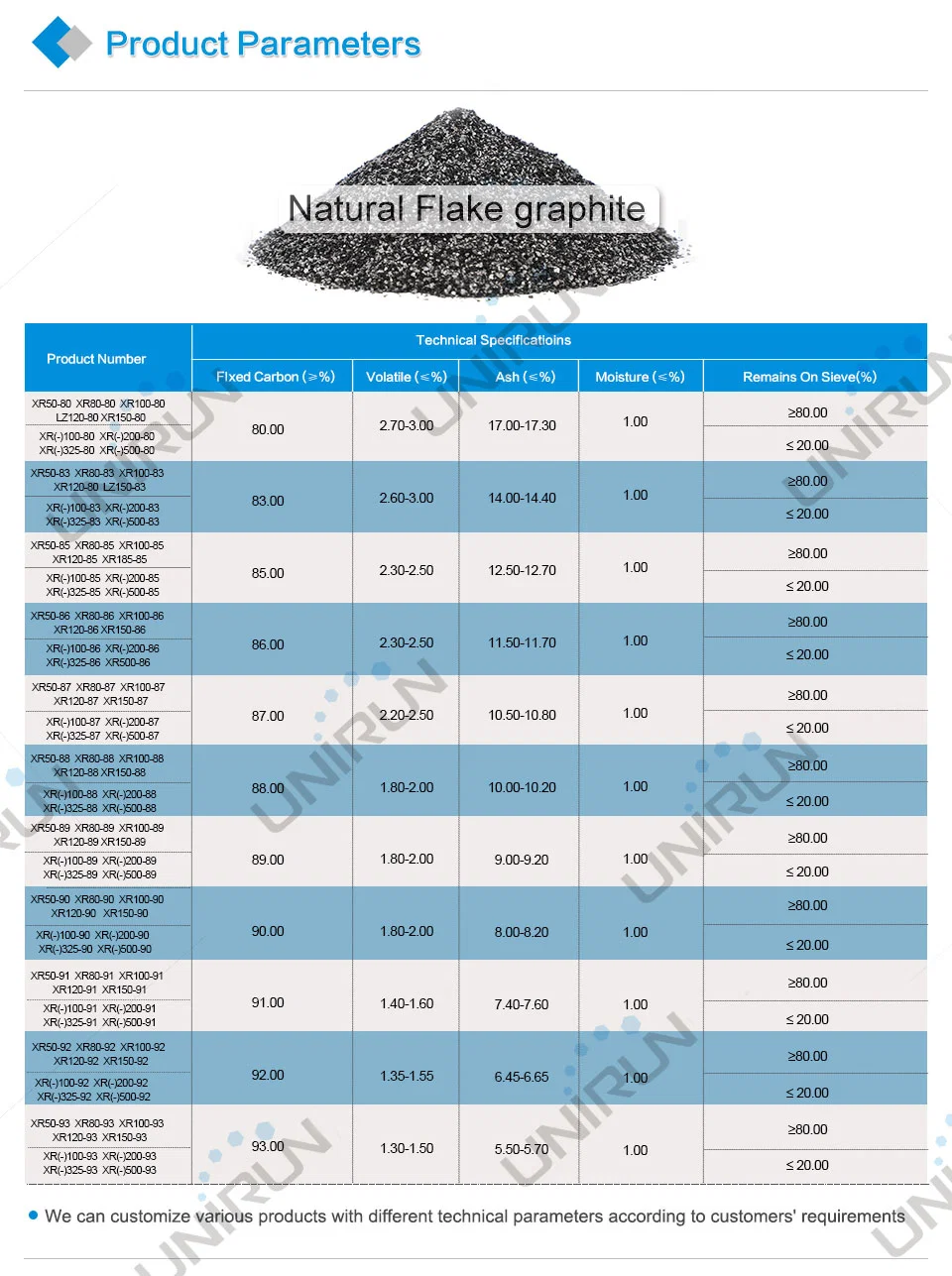 High Purity 99% 200-300times Natural Graphite Flakes for Battery