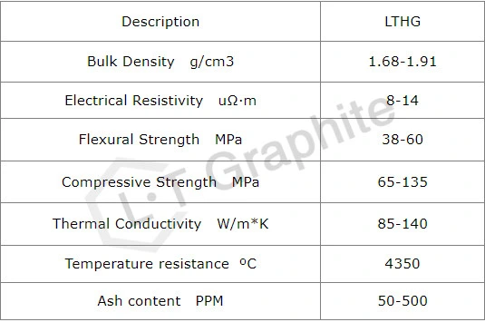 Customized High Purity Graphite Support Ring for Gas Protection Furnace